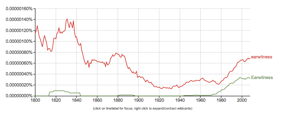 Plus, apparently it's making a comeback! [Use of "earwitness" since 1800, courtesy of Google Ngrams]