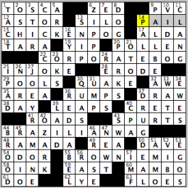 CrosSynergy/Washington Post crossword solution, 06.09.15: "Family-Friendly Finishes"