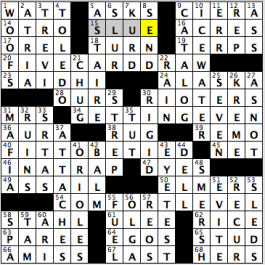 CrosSynergy/Washington Post crossword solution, 08.25.15: "No Decision"