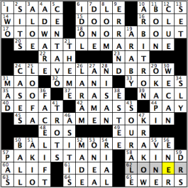 CrosSynergy/Washington Post crossword solution, 09.15.15: "Last Ones Cut from the Team"