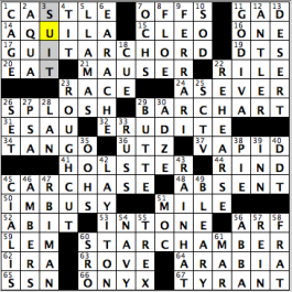 CrosSynergy/Washington Post crossword solution, 11.16.15: "Keystone Copped"