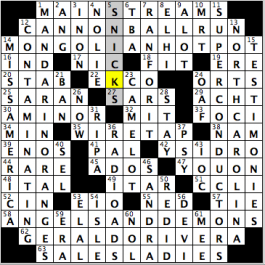 CrosSynergy Sunday Challenge crossword solution. 04.17.16