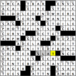 CrosSynergy/Washington Post crossword puzzle solution, 06.23.16: "Character Analysis"